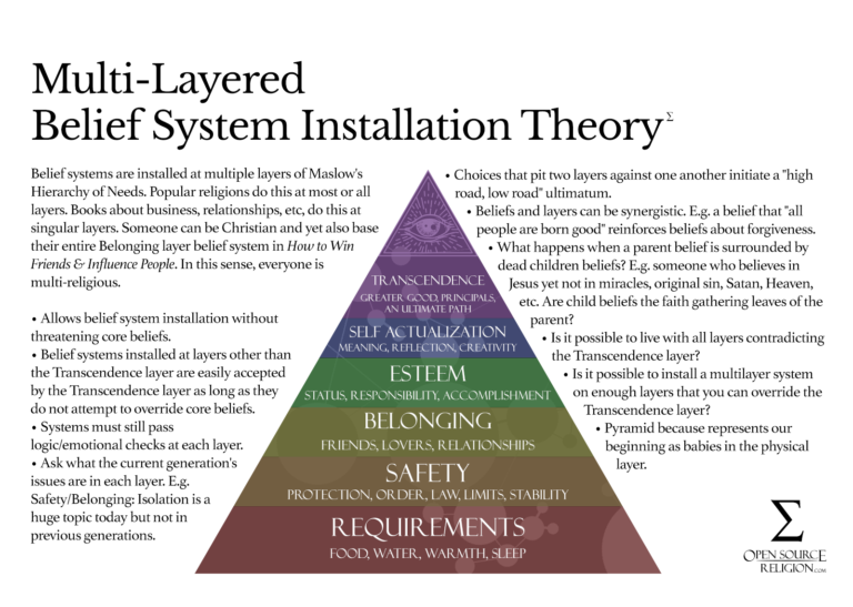 multi-layered-belief-system-installation-theory-open-source-religion